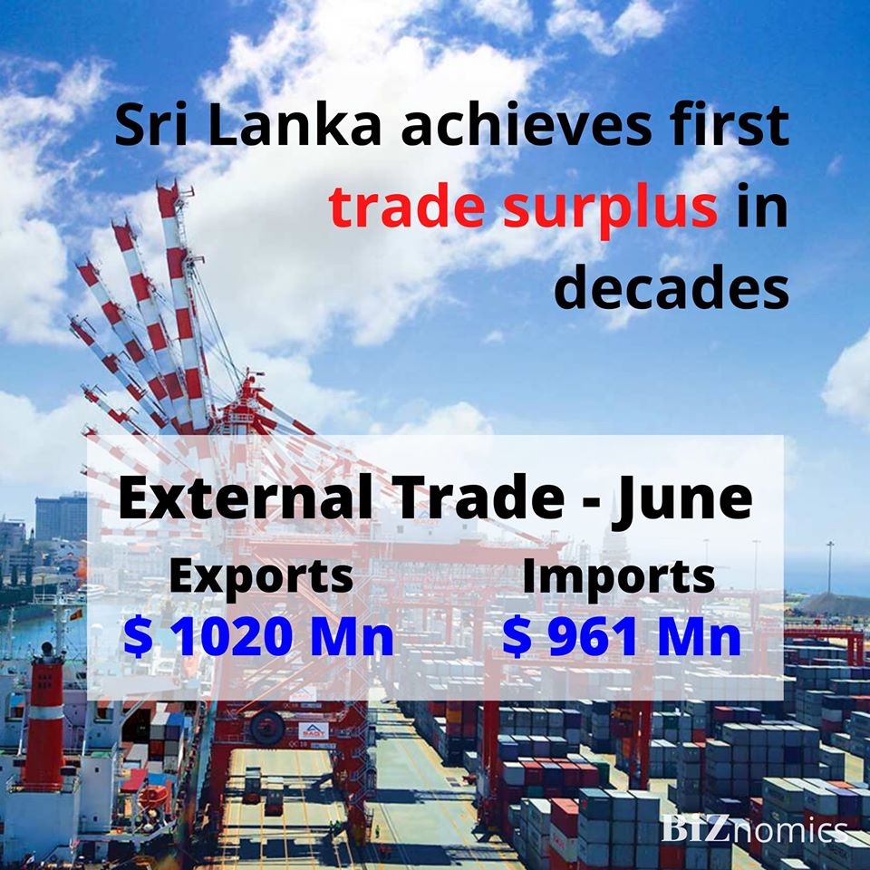 Sri Lanka achieves first trade surplus in decades