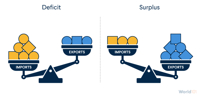 Sri Lanka achieves first trade surplus in decades